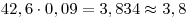 42,6 \cdot 0,09 = 3,834 \approx 3,8
