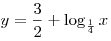 y = \frac{3}{2} + \log _{\frac{1}{4}} x