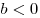 b < 0