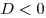 D < 0