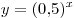 
y = (0,\!5)^x
