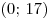 (0;\,17)