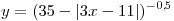 y = (35 - |3x - 11|)^{-0,\!5}