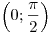 \left( {0;\frac{\pi
}{2}} \right)