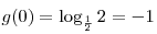 g(0) = \log _{\frac{1}{2}} 2
=  - 1