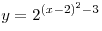 y = 2^{(x - 2)^2 - 3} 