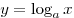 y = \log _a x