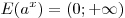 E(a^x ) = (0; + \infty )