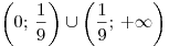 \left( {0;\,\frac{1}{9}} \right) \cup \left( {\frac{1}{9};\, + \infty }\right)