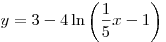 y = 3 - 4\ln \left( {\frac{1}{5}x - 1}
\right)