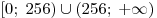 [0;\;256) \cup (256;\; + \infty )
