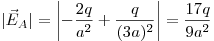 |\vec E_A| = \left| {- \frac{2q}{a^2} + \frac{q}{(3a)^2}} \right| = \frac{17q}{9a^2}